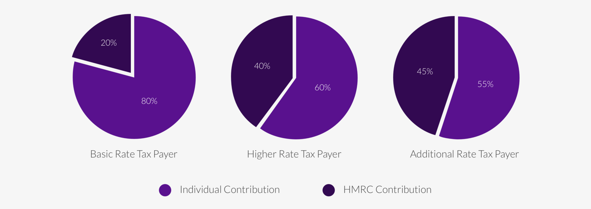 Personal Pensions 1